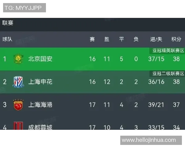 中超焦点战恒大迎战天津全力争胜力争榜首位置